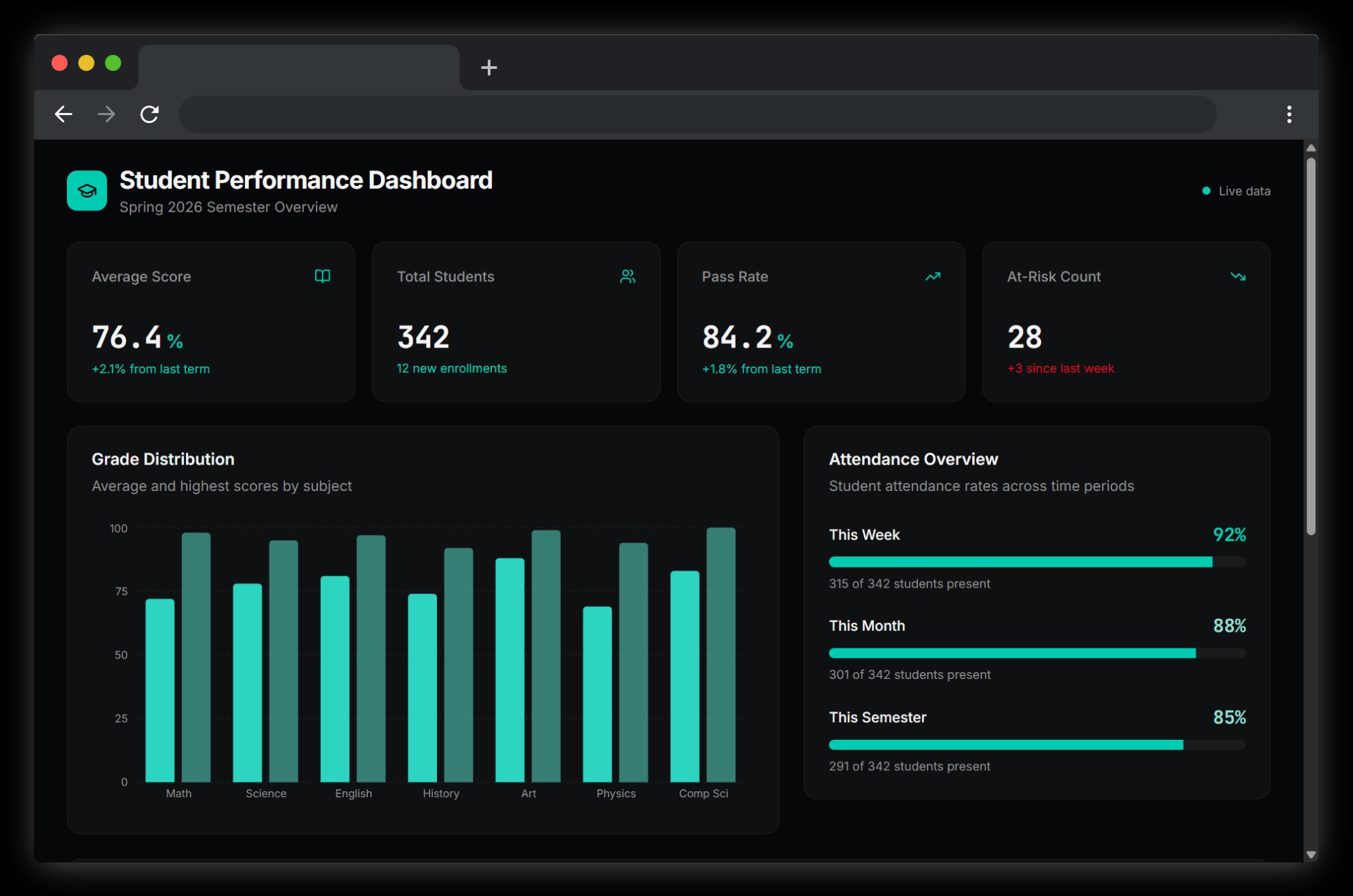 EduTrack Dashboard